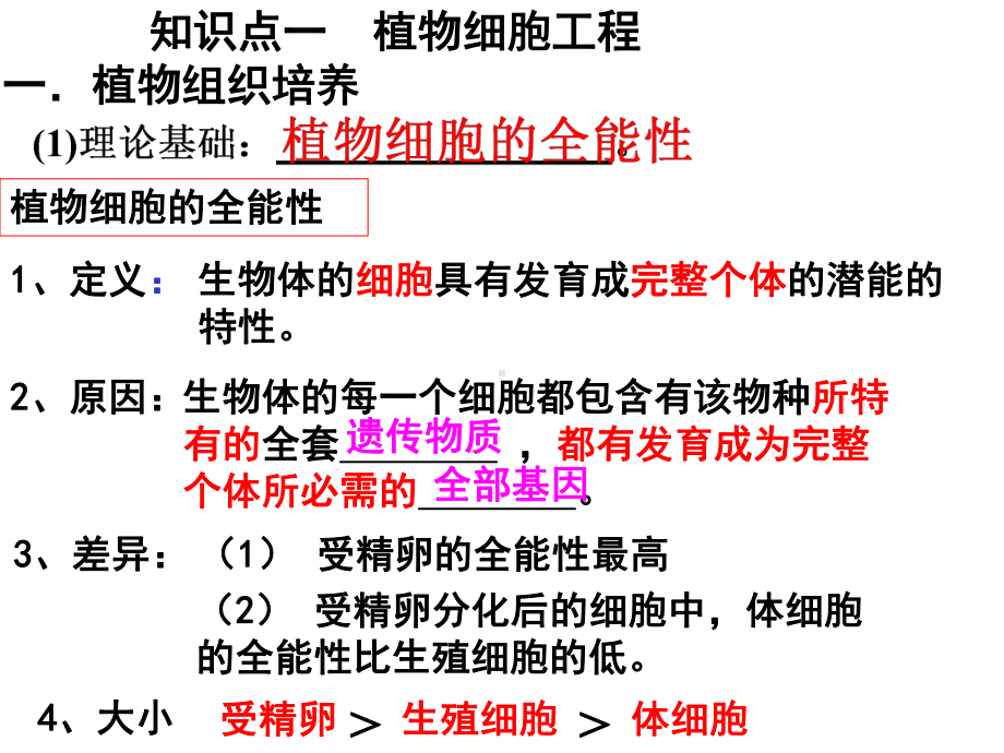 一轮复习细胞工程专题(课堂PPT)课件.ppt_第2页