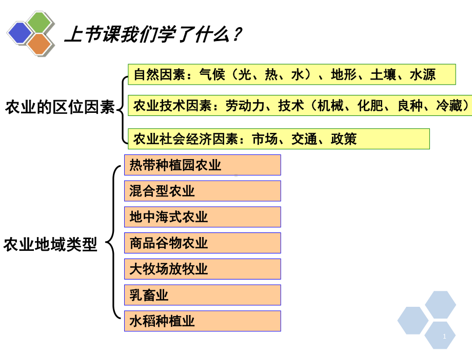 工业区位因素与工业地域联系(课堂PPT)课件.ppt_第1页