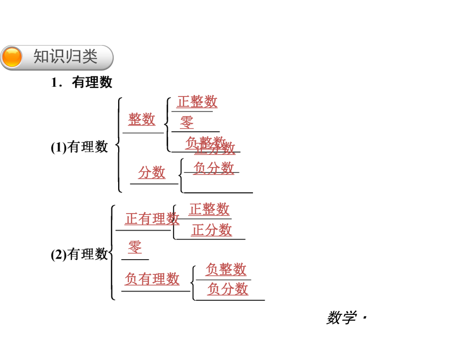 七年级数学上册第二章总复习.ppt课件.ppt_第2页