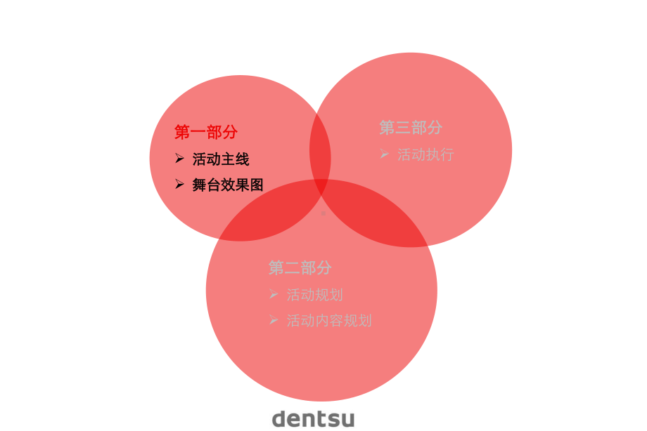 （活动方案）最新企业年会活动策划方案课件.pptx_第2页