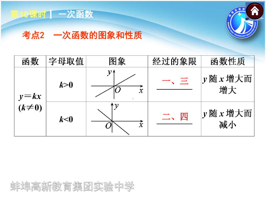 一次函数的应用课件.ppt_第3页