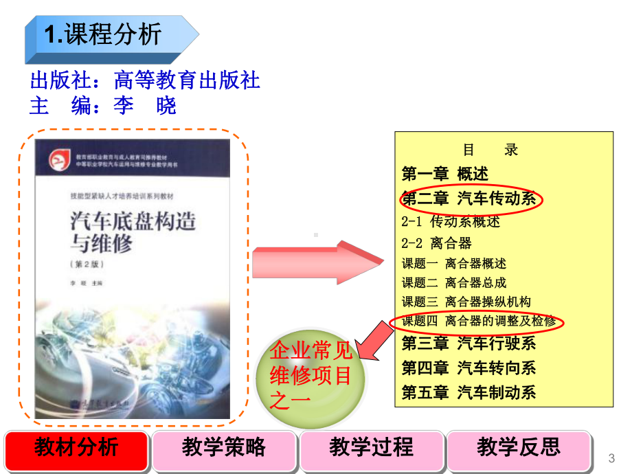 全国“xx杯”汽车专业类说课大赛三等奖作品：离合器自由行程的检查调整课件.ppt_第3页