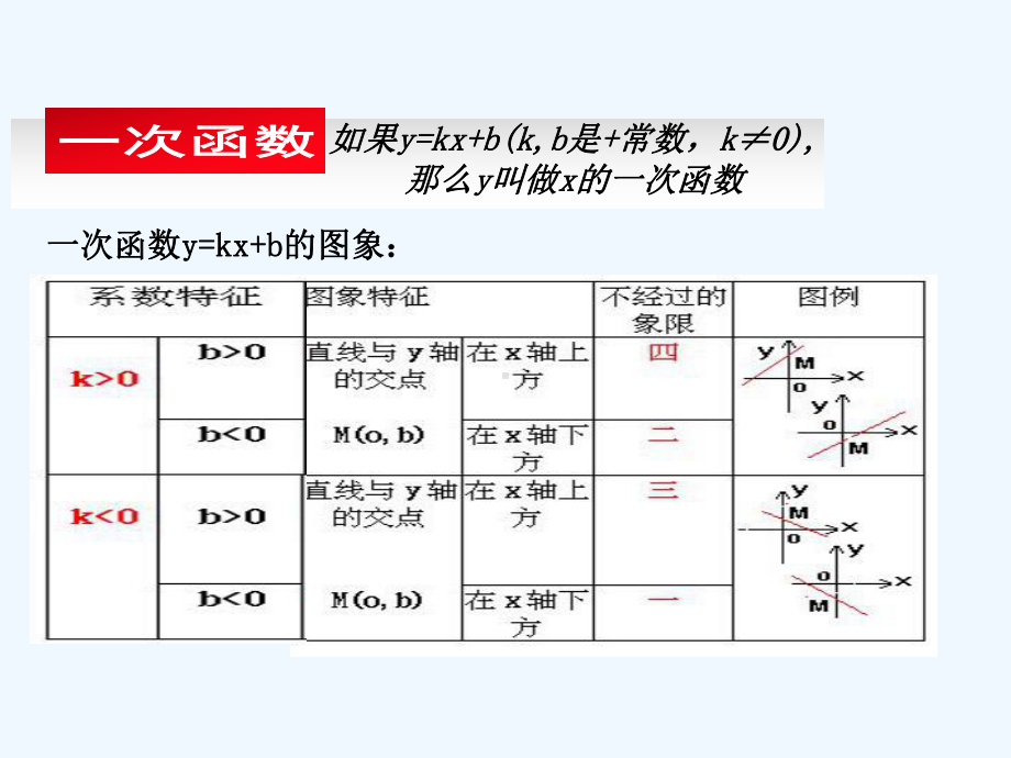 反比例函数与正比例函数图像的交点课件.ppt_第3页