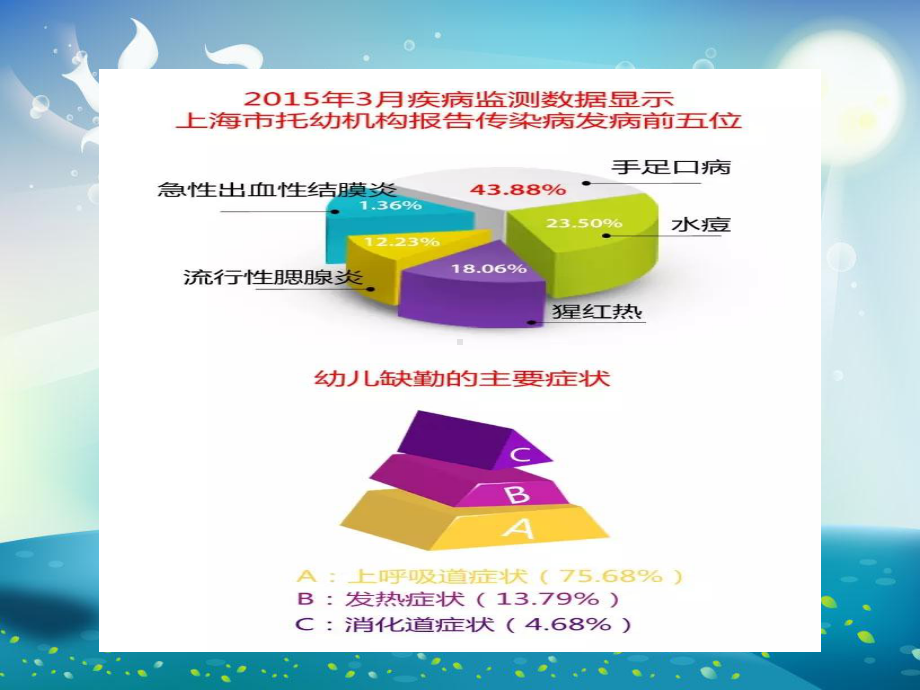 幼儿园常见传染病相关知识培训课件.ppt_第3页