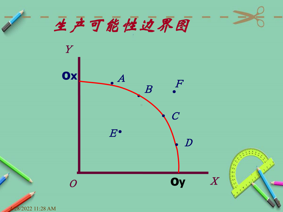 国际经济学期末复习.ppt课件.ppt_第3页