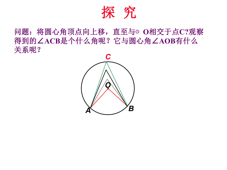 圆周角和圆心角的关系-ppt课件.ppt_第2页