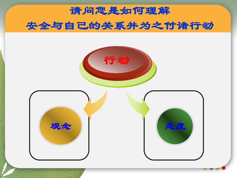 员工职业健康安全知识培训资料课件.ppt_第3页