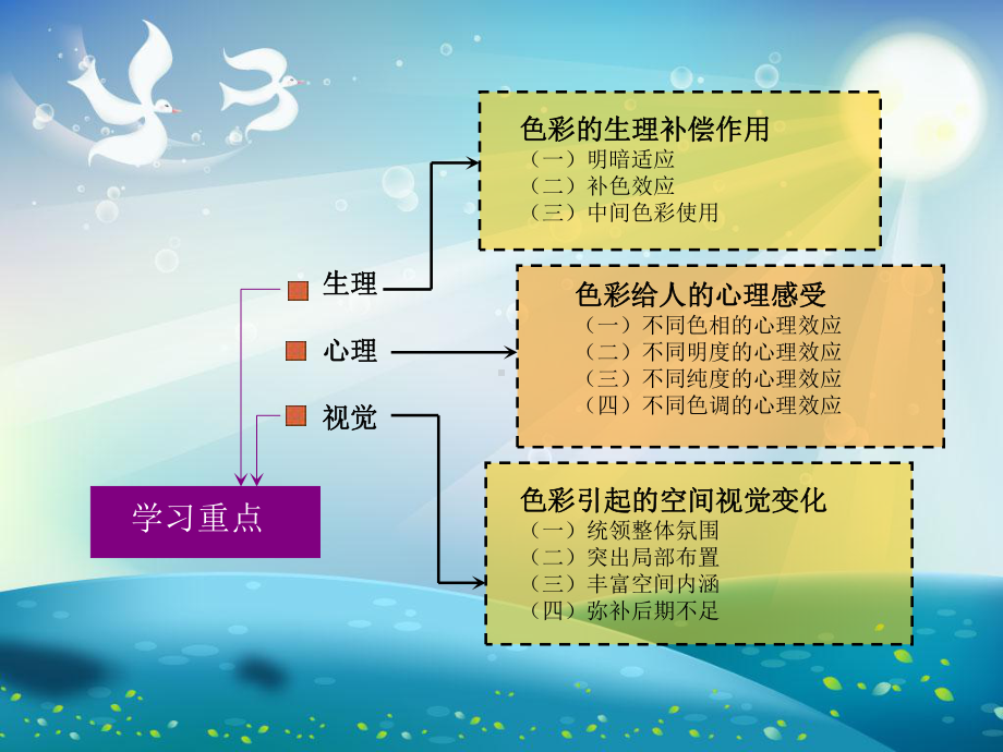 住宅室内空间设计之色彩设计课件.ppt_第2页