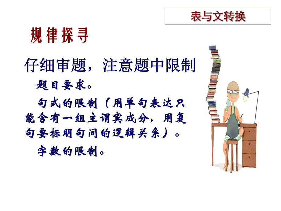 图文转换答题技巧课件.ppt_第3页