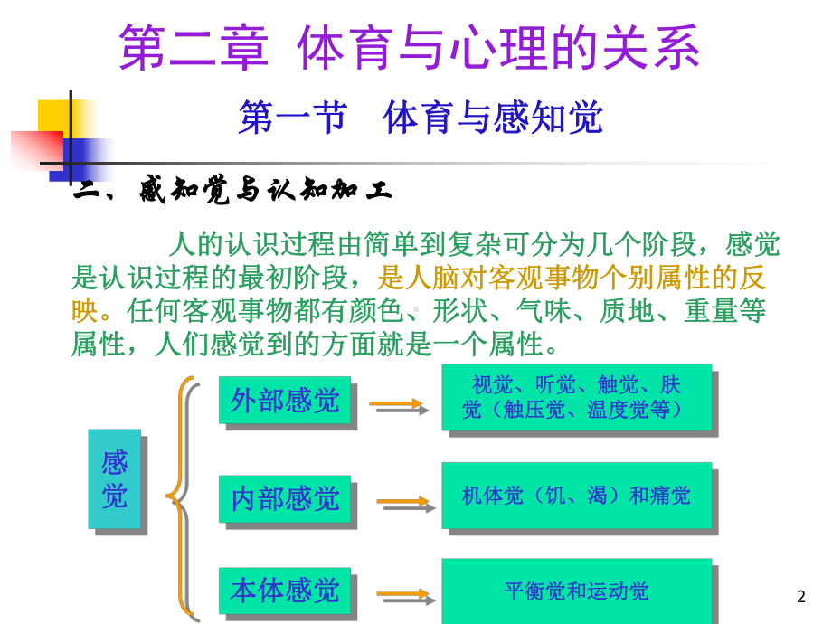 体育与心理的关系课件.ppt_第2页