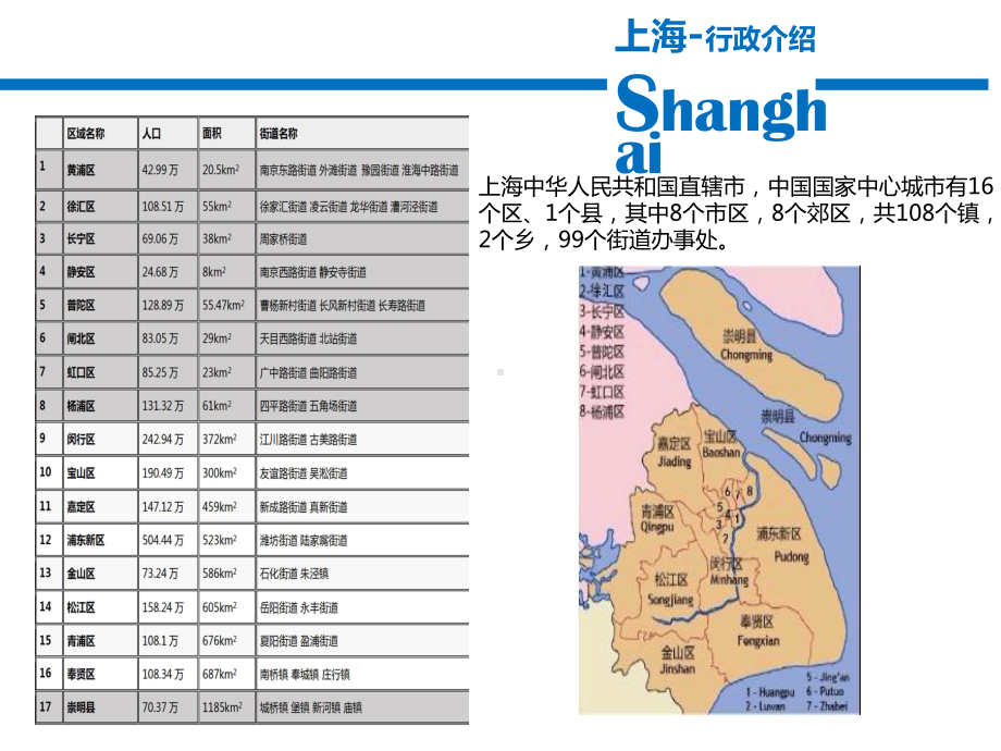 上海市经济发展概述课件.pptx_第3页