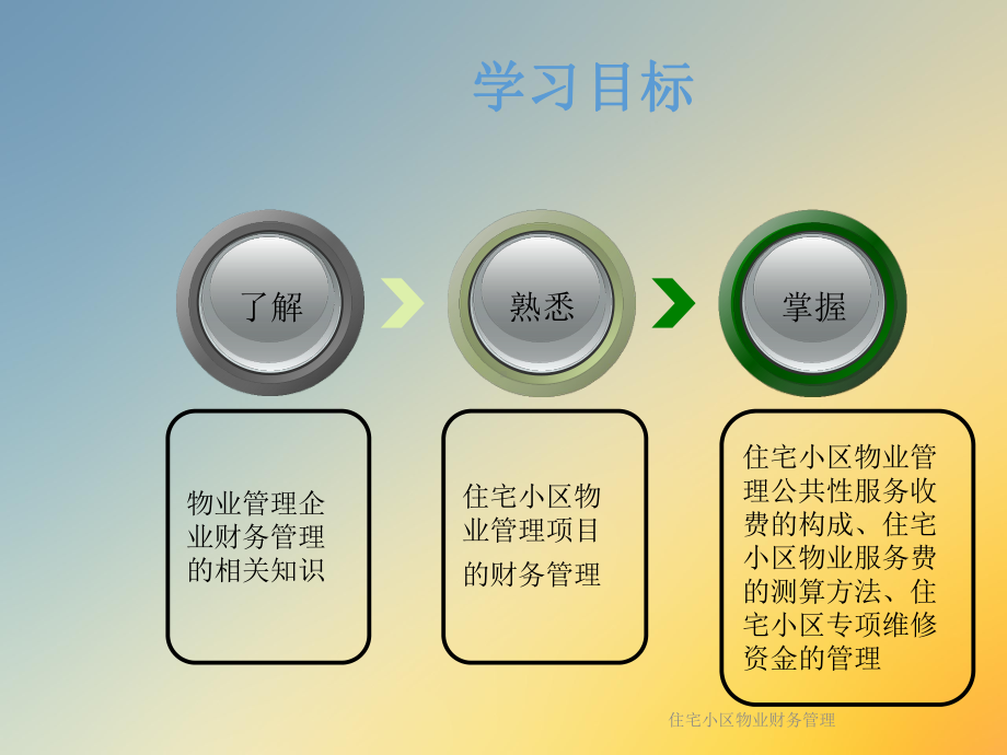 住宅小区物业财务管理课件.ppt_第2页