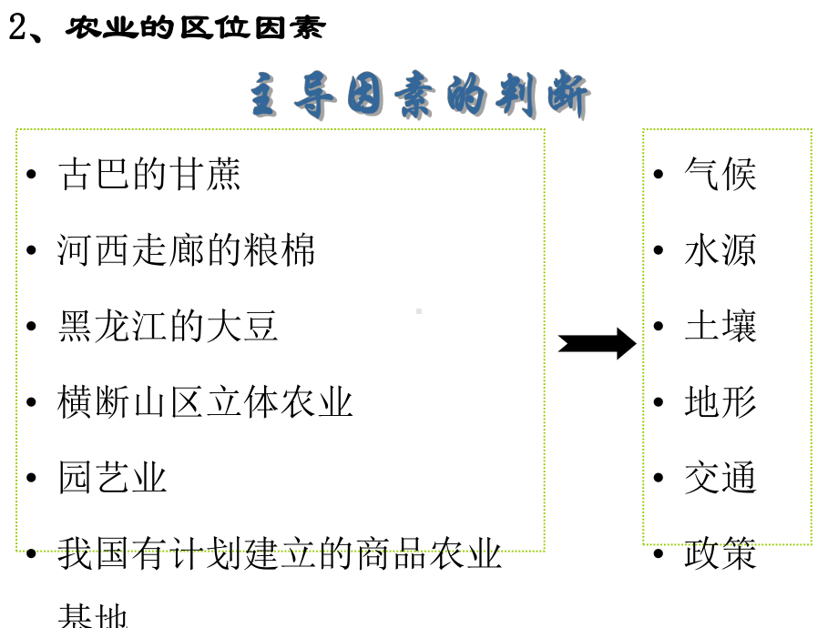 人教高中必修二地理第三章农业地域的形成与发展-复习[共34页]课件.pptx_第3页