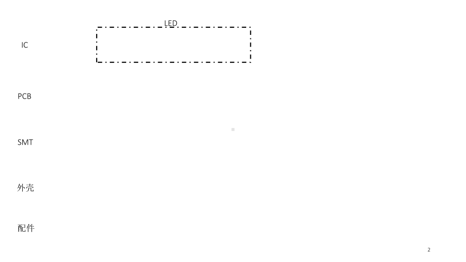 常见IC封装技术与检测内容PPT精选.ppt_第2页
