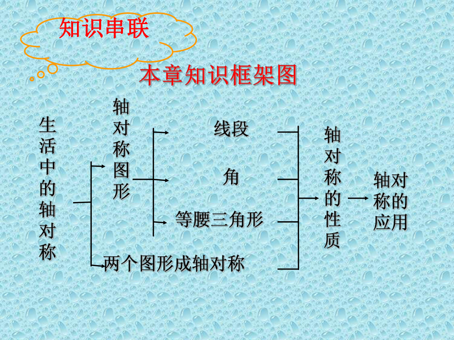 七年级数学下册第五章生活中的轴对称复习(新版)北师大版课件.ppt_第2页