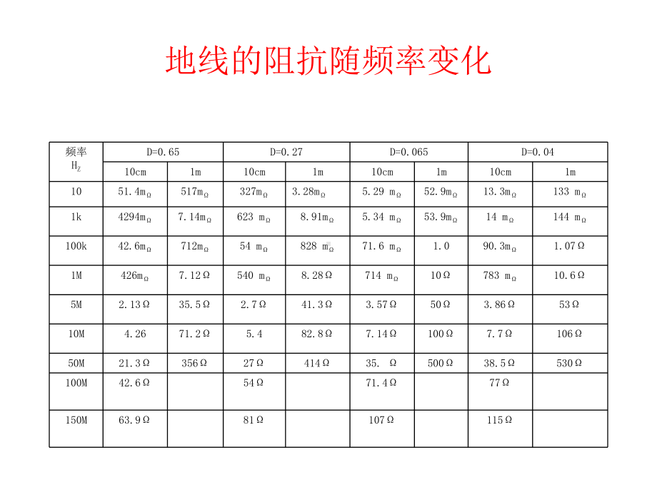 地网与接地参考.ppt_第3页