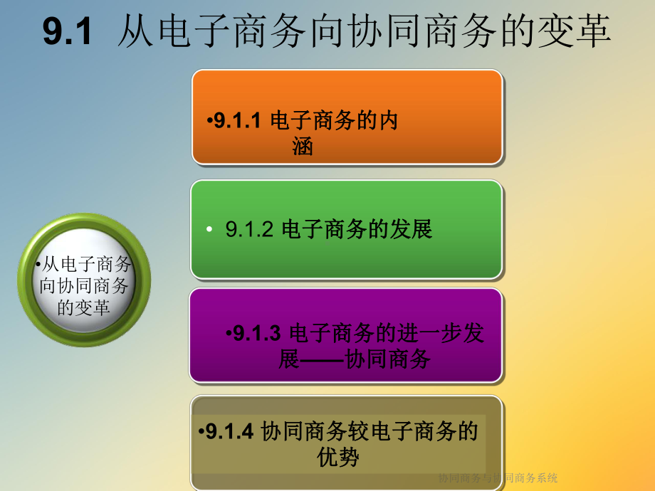 协同商务与协同商务系统课件.ppt_第3页