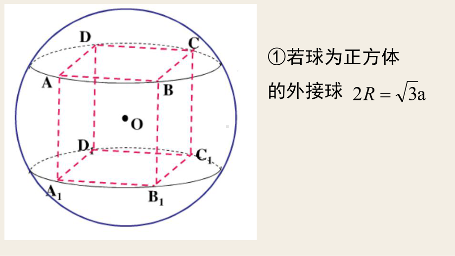 常用几何体的内切外接球(课堂PPT)课件.ppt_第2页