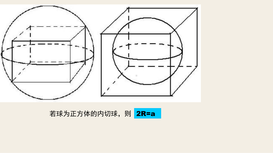 常用几何体的内切外接球(课堂PPT)课件.ppt_第3页