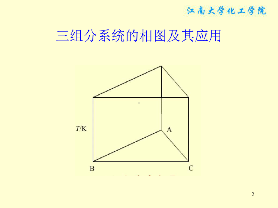 三组分系统的相图及其应用(不讲)课件.ppt_第2页