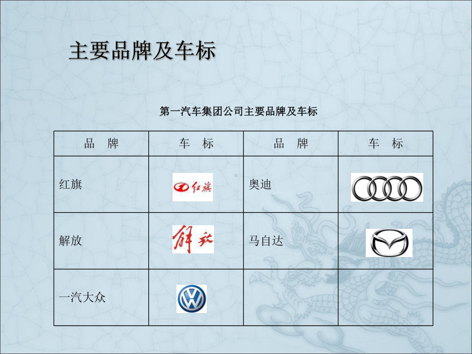 国产汽车标志大全资料课件.ppt_第3页