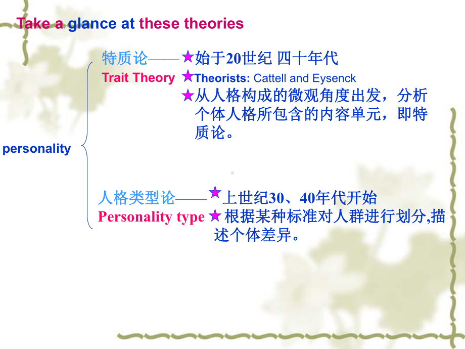 八种人格类型资料课件.ppt_第3页