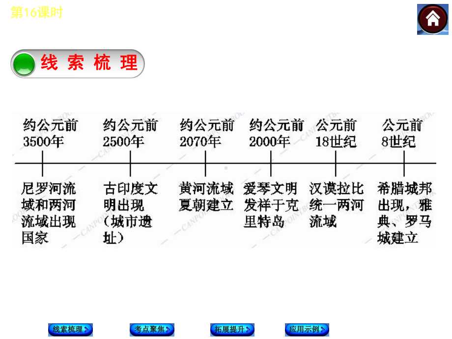 北师大九年级上-世界古代史(共50张PPT)课件.ppt_第2页