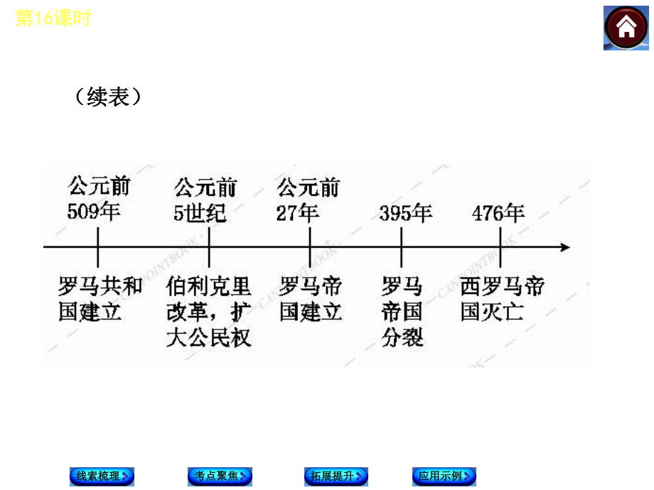 北师大九年级上-世界古代史(共50张PPT)课件.ppt_第3页