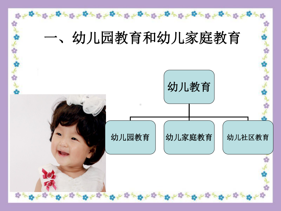 幼儿教育中家园合作课件.ppt_第2页