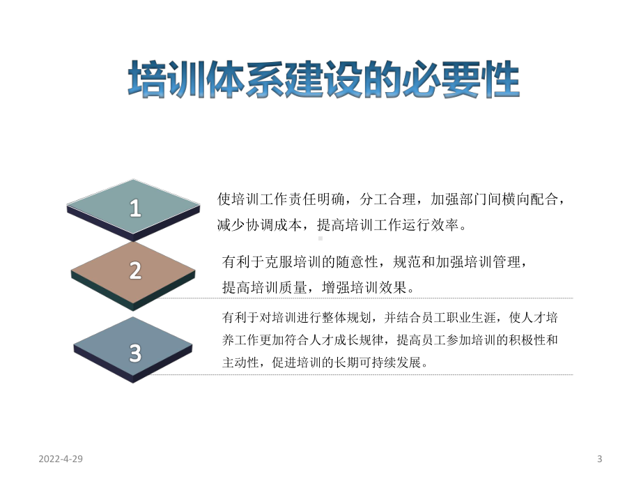 企业培训体系建设(珍藏版)-图文课件.ppt_第3页