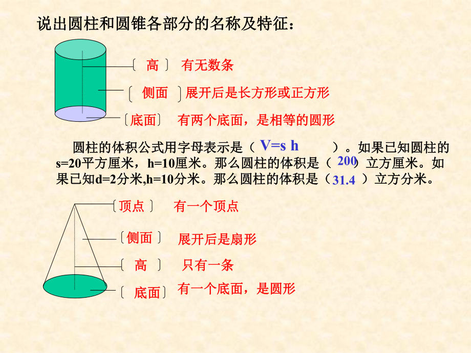 圆锥和圆锥的体积公式课件.ppt_第2页