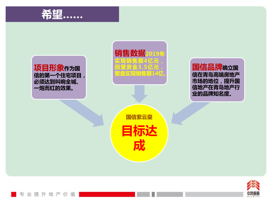 国信紫云台营销策略案50p-50页PPT.pptx_第3页