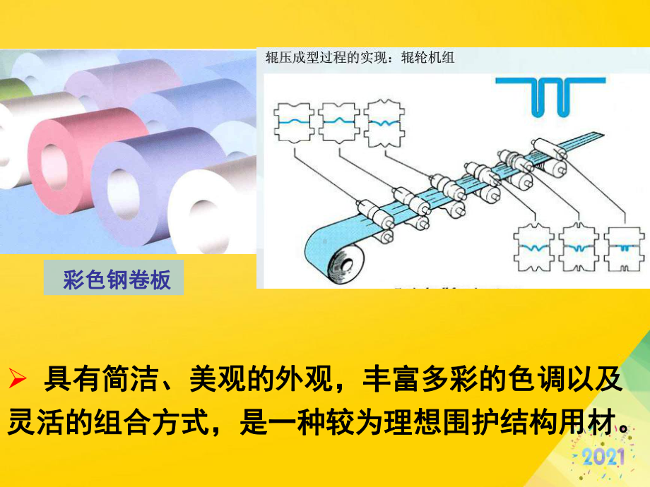 压型钢板设计-标准版资料课件.ppt_第3页