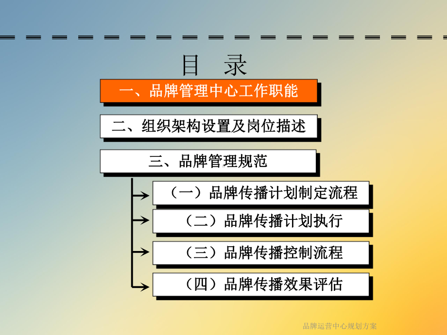 品牌运营中心规划方案课件.ppt_第2页