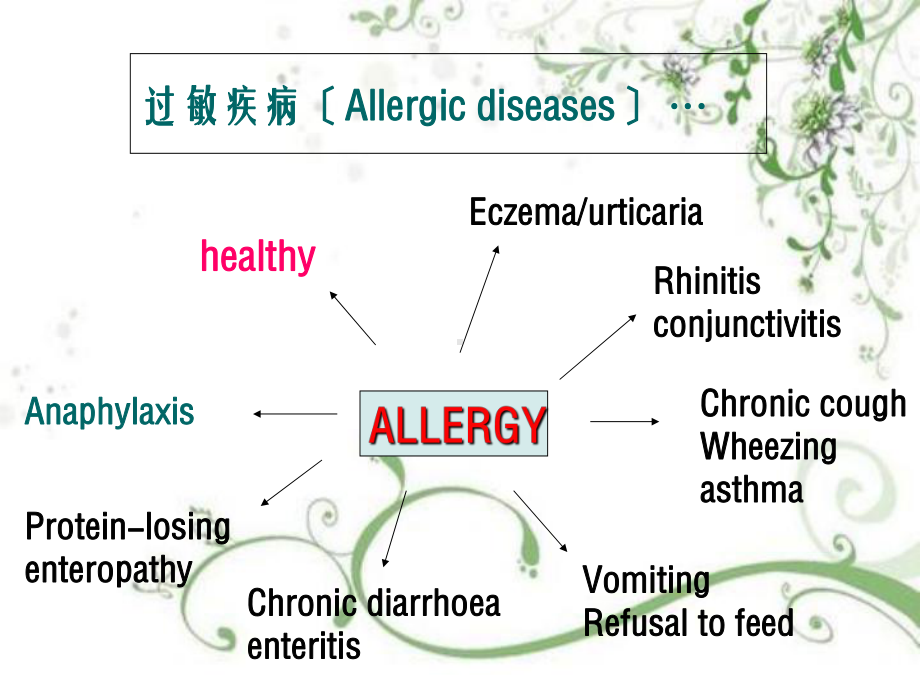 儿童过敏性疾病的诊断和治疗幻灯片PPT课件.ppt_第2页