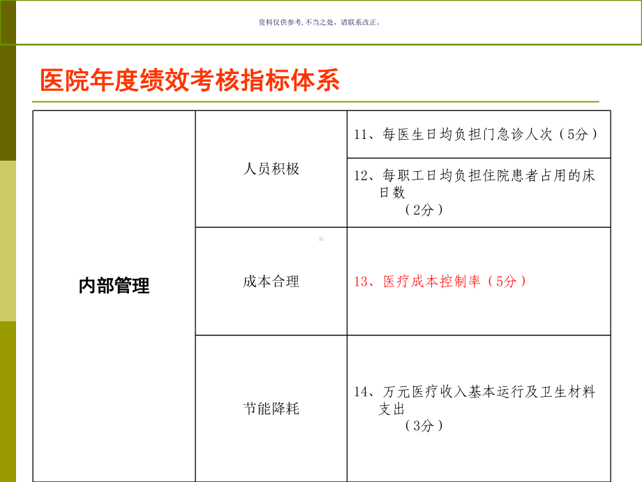 医院绩效考核指标体系教材课件.ppt_第2页