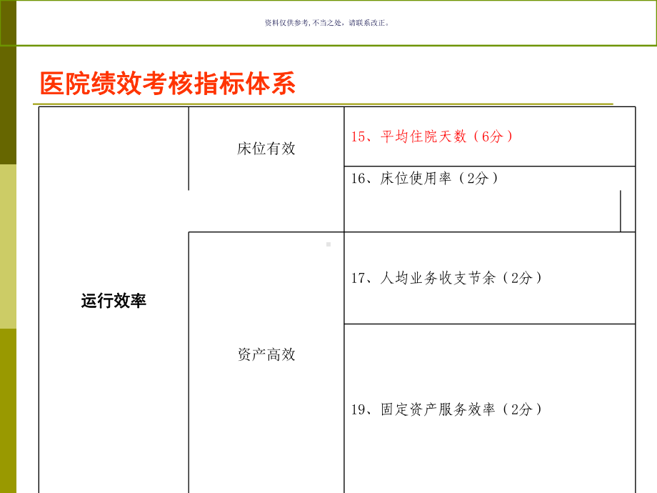 医院绩效考核指标体系教材课件.ppt_第3页