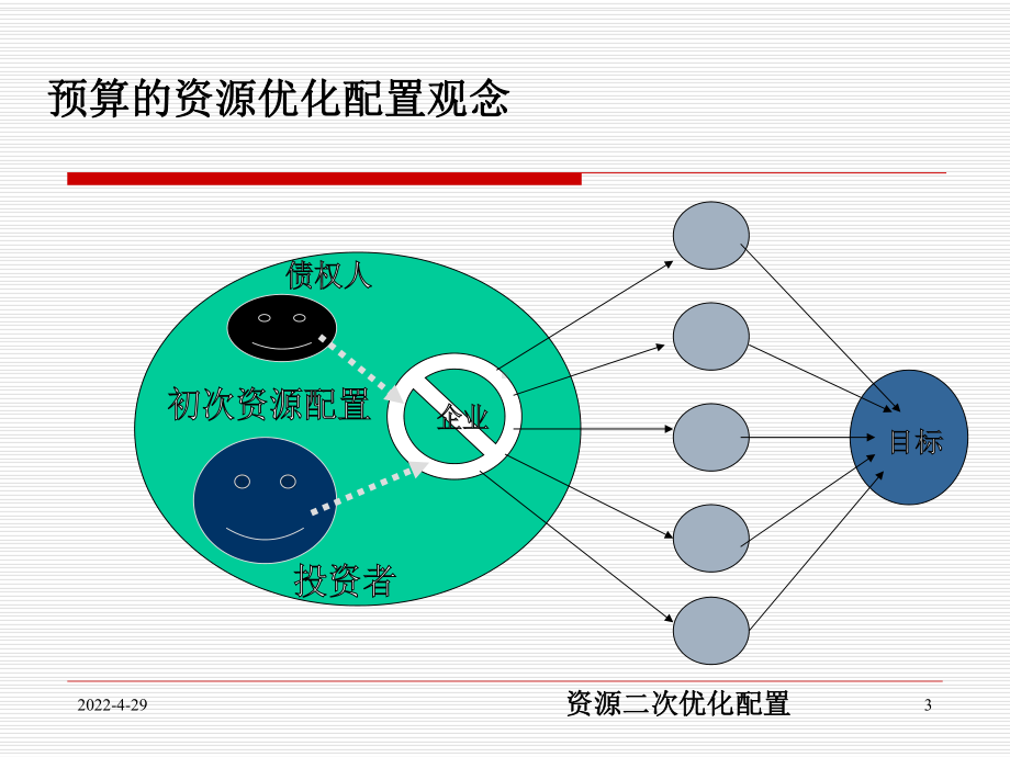 全面预算管理课件.ppt_第3页