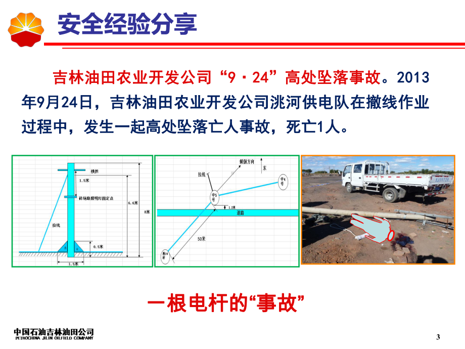 吉林油田公司HSE能力评估工作介绍课件.ppt_第3页