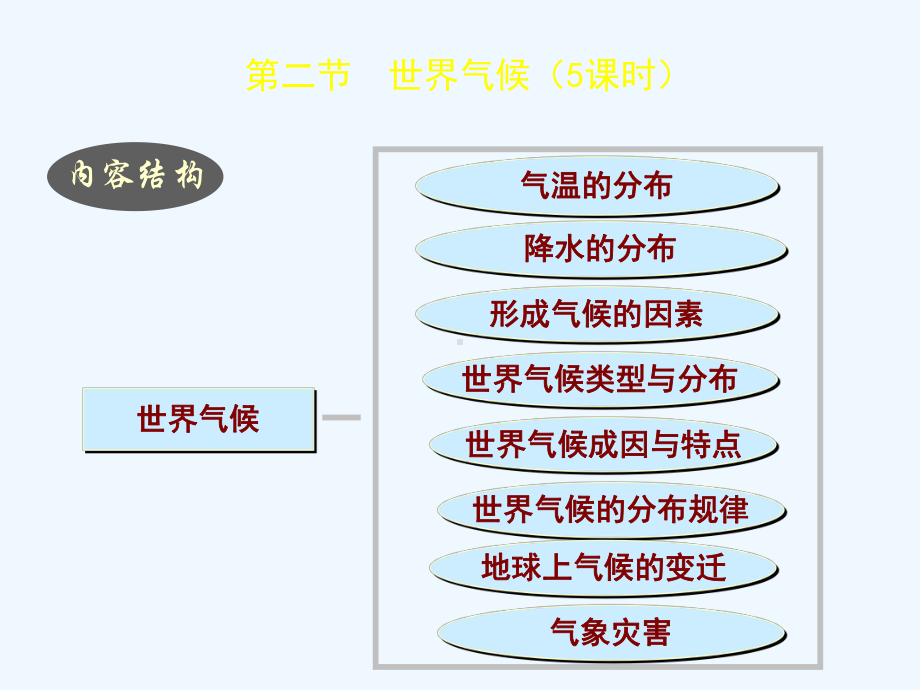 世界地理一章第二节世界气候课件.ppt_第1页