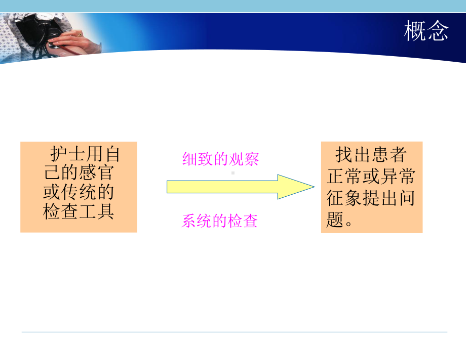 危重病人从头到脚的评估课件.ppt_第2页