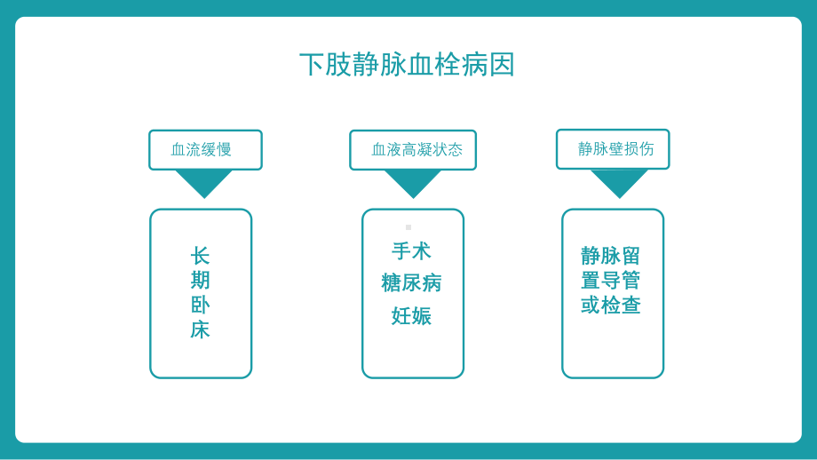 下肢静脉血栓查房课件.pptx_第3页