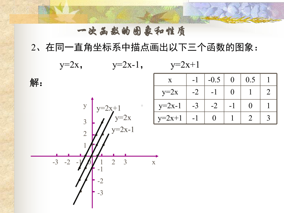 华师大八年级数学下册-18.3一次函数的图象和性质课件.ppt_第3页