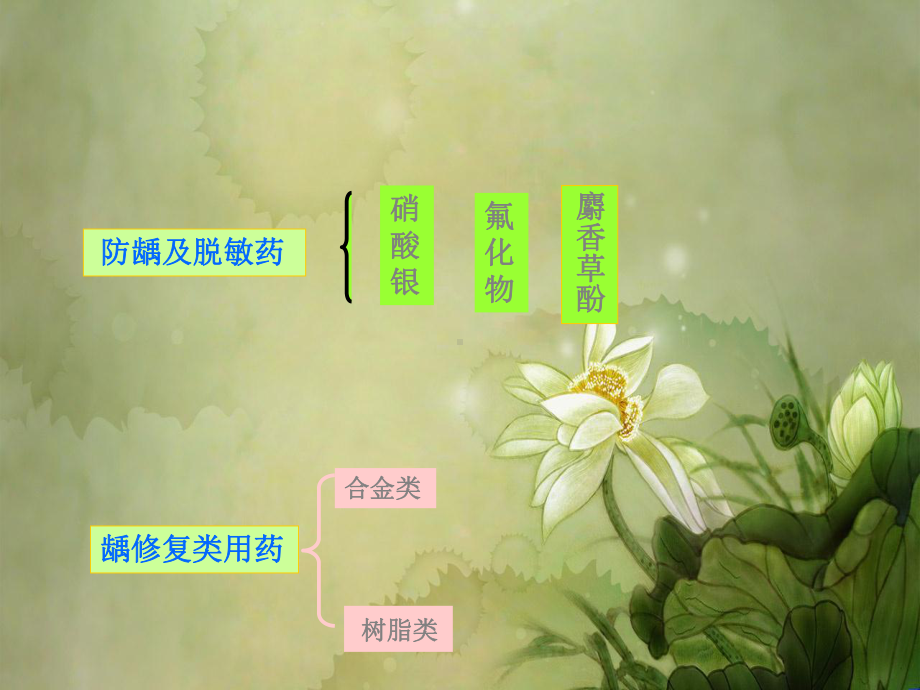 口腔内科的常见药.ppt课件.ppt_第3页