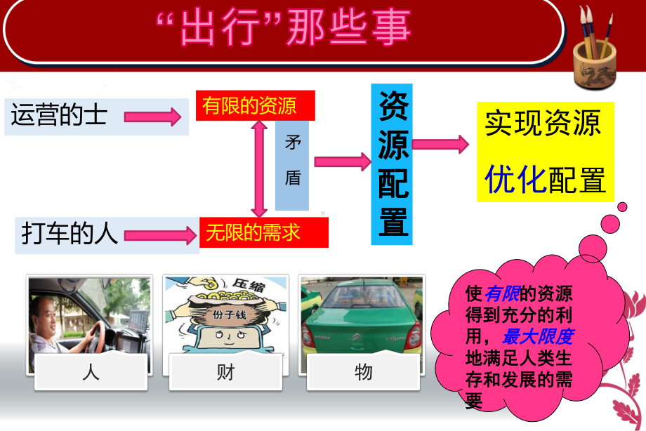 人教版高中政治必修一9.1市场配置资源(共30页)课件.ppt_第3页