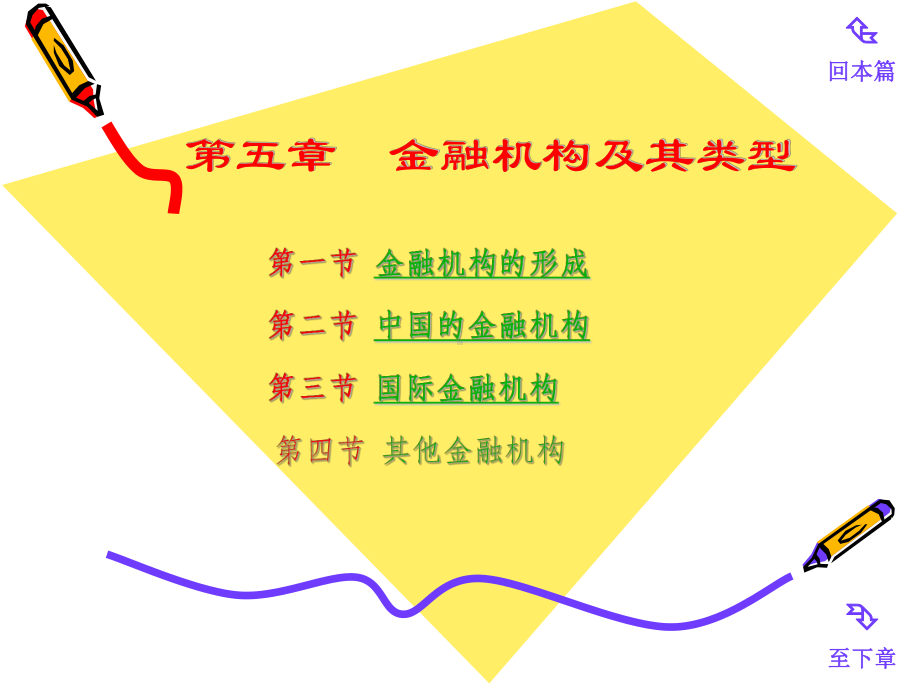 《货币银行学》-第五章-金融机构课件.ppt_第1页