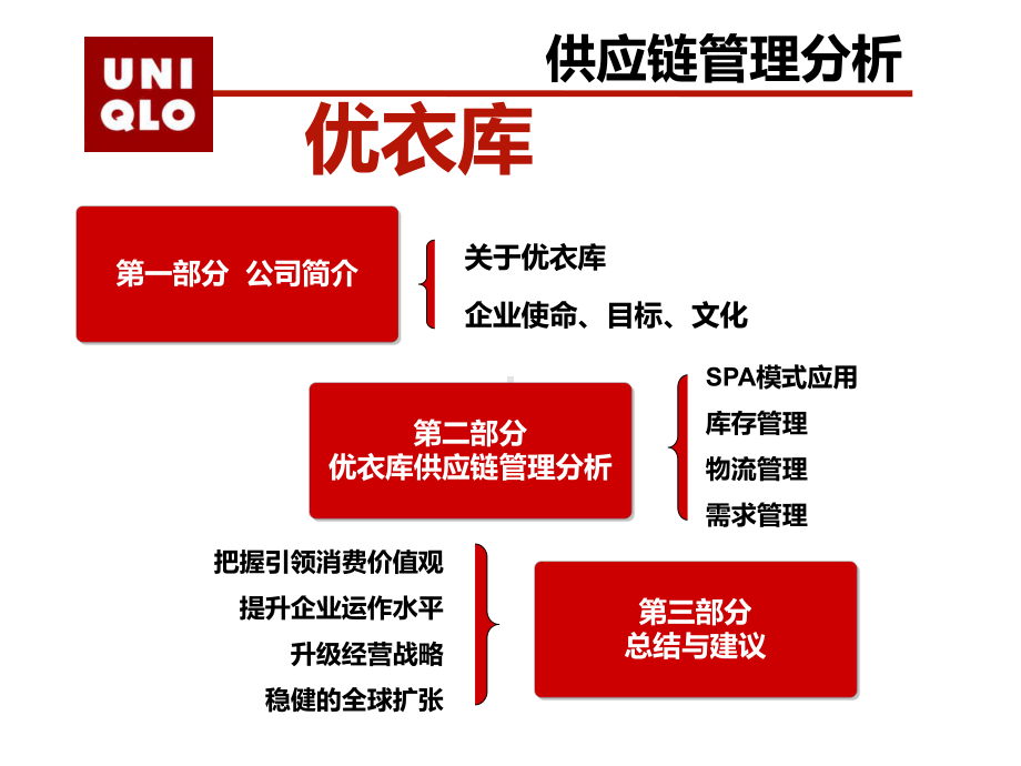 优衣库供应链管理修改资料课件.ppt_第2页