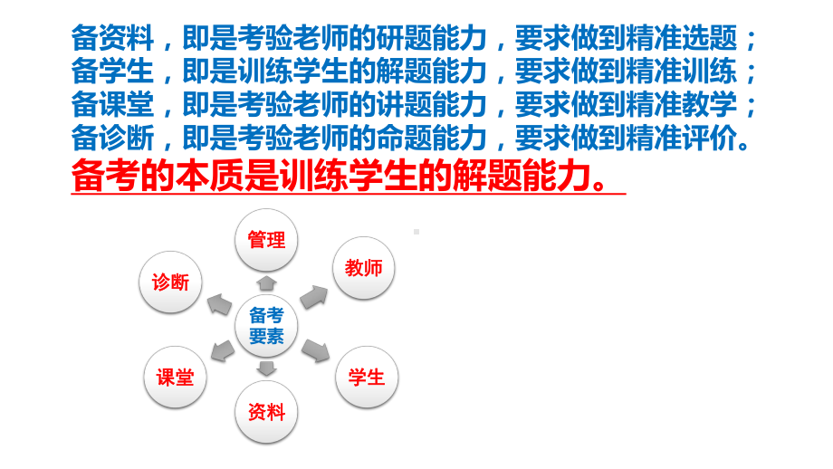 （高考备考策略）高三二轮备考复习备考指导课件.pptx_第3页