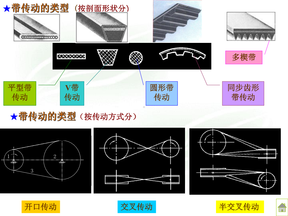 带传动的张紧装置课件.ppt_第3页