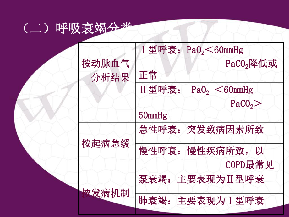 呼二呼吸衰竭病人护理课件.ppt_第2页